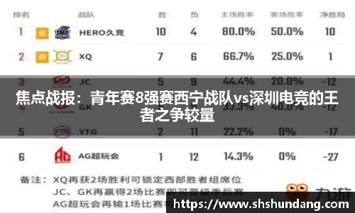 焦点战报：青年赛8强赛西宁战队vs深圳电竞的王者之争较量